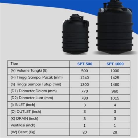 Inilah Ukuran Septic Tank Untuk Orang Yang Paling Cocok