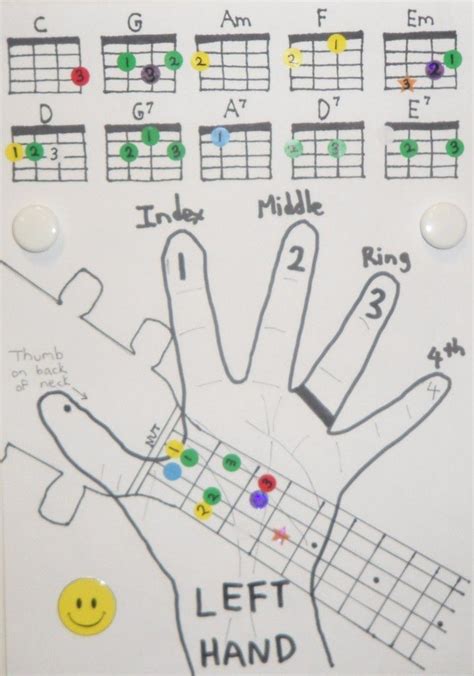 Finger Chord Chart Using The Enhanced Dot System Usnme Blog Al Upton