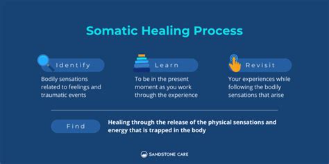 Somatic Therapy Understanding The Mind Body Connection