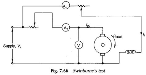 Testing Of DC Machine Or Swinburne Test EEEGUIDE