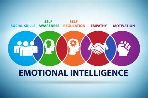 Emotional Intelligence Matters More Than You Think Facet Search