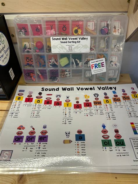 Sound Wall Vowel Valley With Articulation Mouths Science of Reading ...