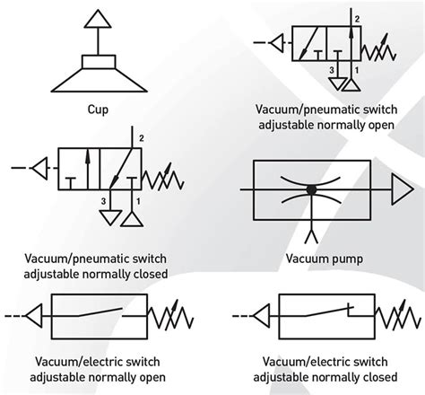 Pneumatic Symbols Explained Pneumatics And Sensors Ireland