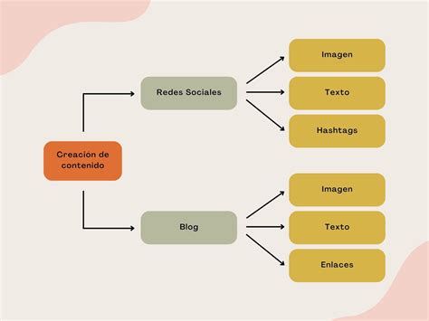 Crea Cuadros Sinópticos Online Gratis Canva