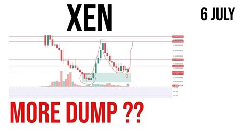 Xen Crypto Price Prediction And Analysis Market Update 6 July 2023 Youtube