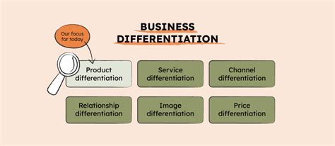 Better Or Bother What Does Successful Product Differentiation Look