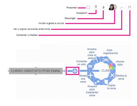 C Mo Crear Un Mapa Mental Tutorial Herramienta Coggle Hot Sex Picture