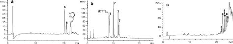 Figure From The Reactions Of Mitomycin C With Dithiols Ii Formation