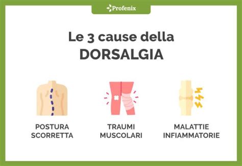 Dorsalgia Mal Di Schiena Dorsale Sintomi Cause E 3 Rimedi