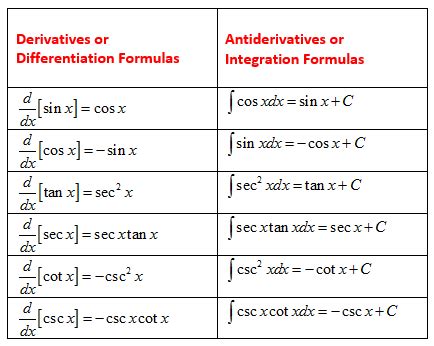 Calc Ii Flashcards Quizlet