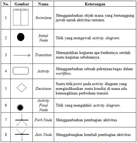 15 Simbol Sequence Diagram Dan Fungsinya Robhosking Diagram Riset Riset