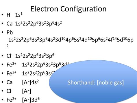 Iron Electron Configuration