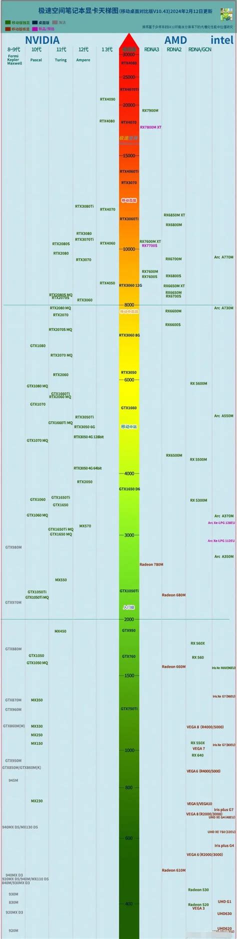 2024显卡天梯图：揭秘当年最强显卡排行榜电脑知识 Windows10系统之家