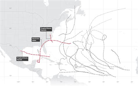 Hurricane season end date arrives: visualizing a very stormy year