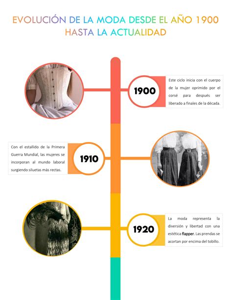 Linea De Tiempo Historia De La Moda Moda Historia Images