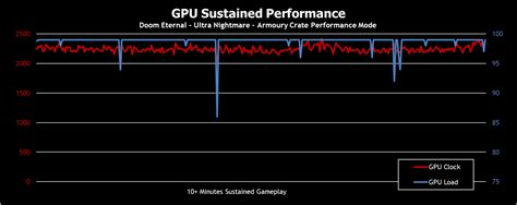 The ROG Strix G15 Advantage Edition took me on an all-AMD gaming tour ...