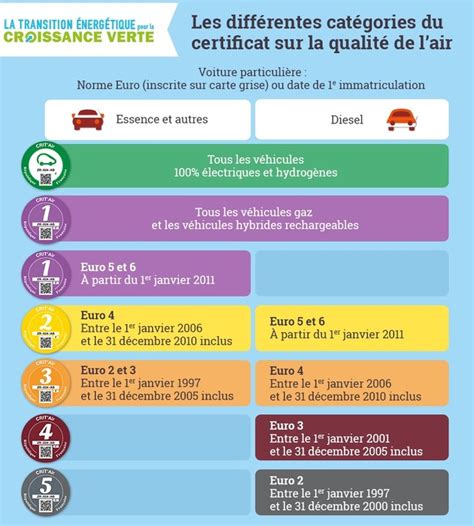 Passer en carte grise collection avantages et inconvénients