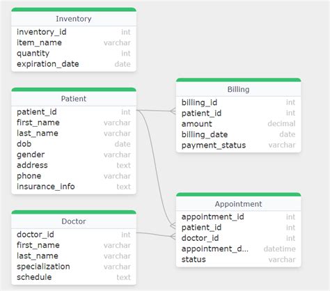 How To Design A Database For Healthcare Management System GeeksforGeeks