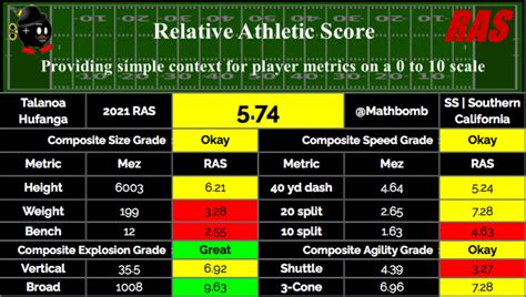 Talanoa Hufanga - Strong Safety USC Trojans Scouting Report - Visit NFL ...