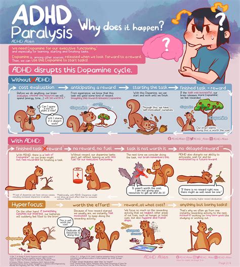 Why does ADHD paralysis happen? (If the cause is inertia) : r/ADHDAlien