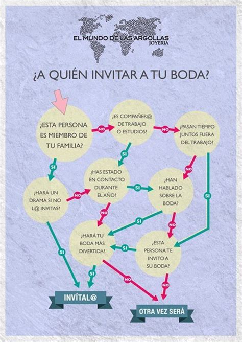 Ya Sabes A Qui N Invitar A Tu Boda Aqu Una Gu A Pr Ctica