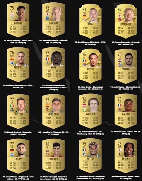 Fifa Ratings I Migliori Upgrade Fifautita