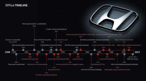 Honda Timeline - History of Honda's Logo