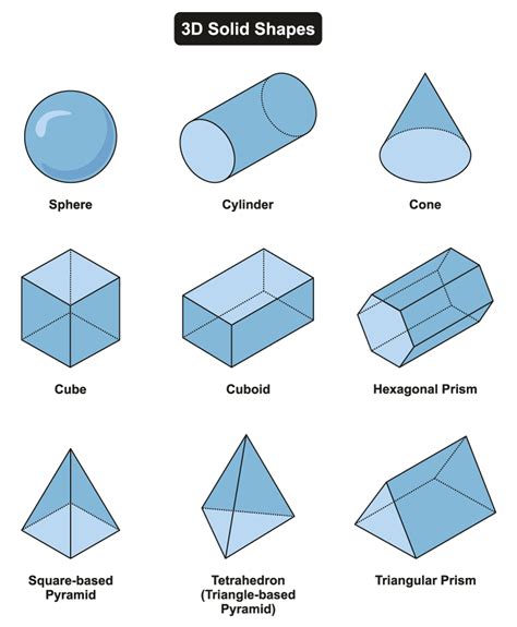 2D to 3D: Working with shapes and representations | NZ Maths