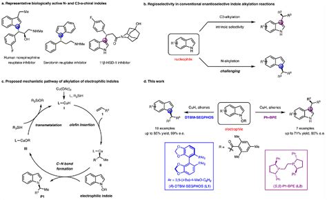 Figure From Cuh Catalyzed Enantioselective Alkylation Of Indole