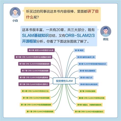 送书福利 视觉惯性slam：理论与源码解析 电子工程专辑