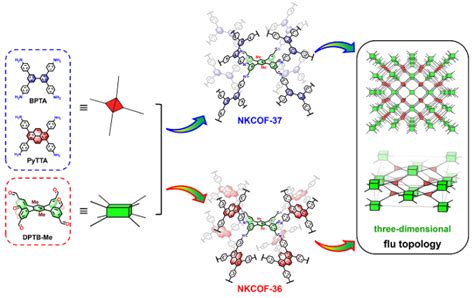 南开大学张振杰课题组jacs：flu新拓扑三维cofs用于丙炔丙烯高效分离 X Mol资讯