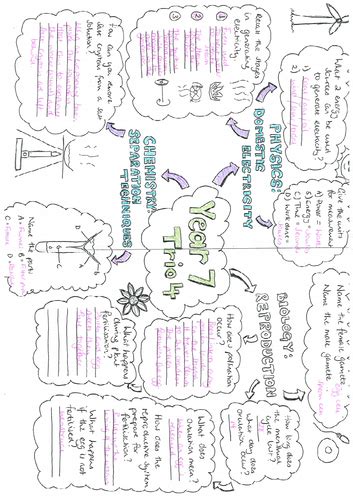 Year 7 Science Revision Sheets Bundle Teaching Resources