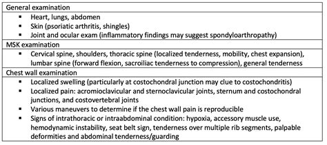 Chest Wall Pain : BC Emergency Medicine Network