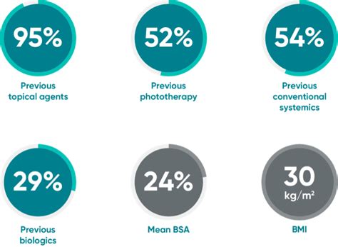 TREMFYA® vs COSENTYX® Data: Moderate to Severe Plaque PsO | TREMFYA ...