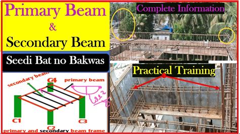 Primary Beams Secondary Beams L Simply Supported Fixed Beam On Site