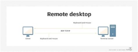 What Is A Remote Desktop And How Does It Work