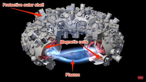 This 14 Billion Machine Is Set To Usher In A New Era Of Nuclear Fusion