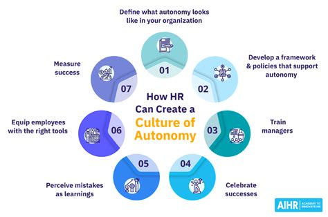 8 Tips [and Case Study] on Autonomy in the Workplace - AIHR