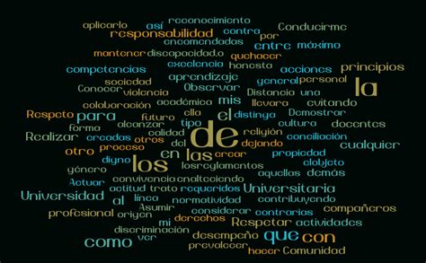 Código de Ética Word cloud WordItOut