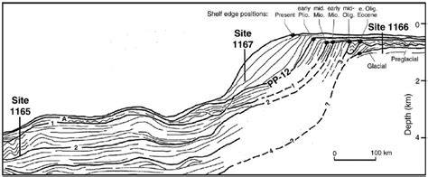 Diagrammatic Sections Based On Seismic Reflection Profiles And Odp Leg