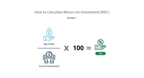 What Is Return On Investment Roi And How To Calculate It