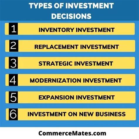 Types Of Investment Decisions