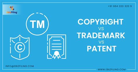 Trademark vs. Copyright and Patent Protection: Key Differences | Ebizfiling