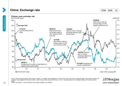 Global Purchasing Managers Index Pmi