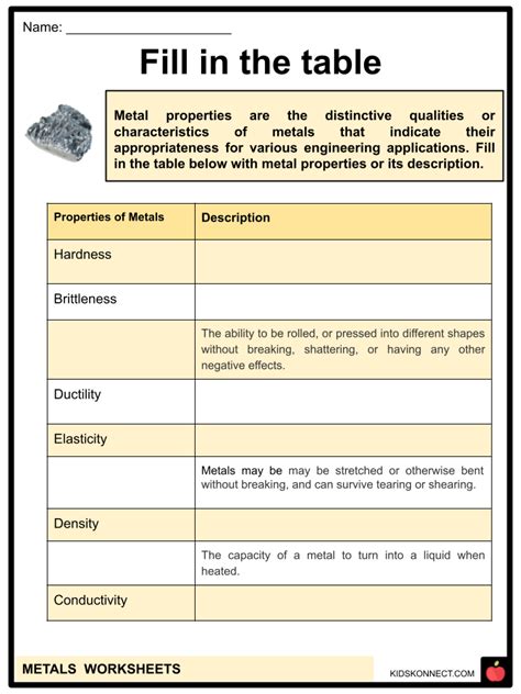 Metals And Non Metals Interactive Worksheet Live Worksheets