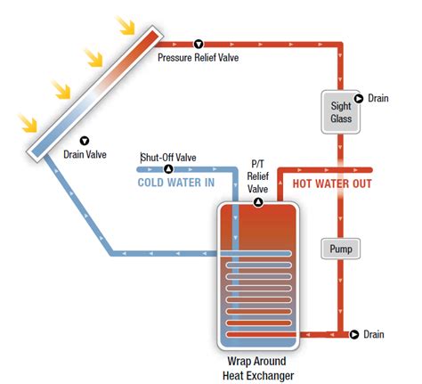 Drain Back Solar Hot Water Building America Solution Center