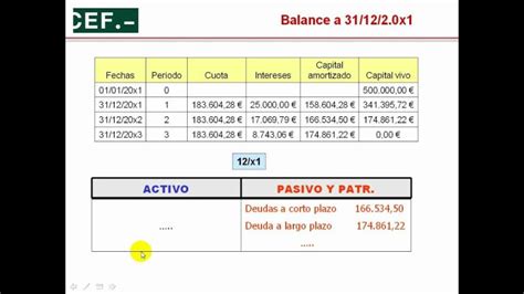 Cómo Contabilizar un Prestamo Con Ejemplos