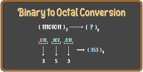 Octal Number System - Definition, Conversion Table and Examples