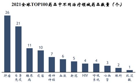 药融云《jak抑制剂全景扫描》：自身免疫性疾病药物，你了解多少？摩熵医药原药融云