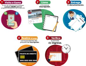 Infografia Inscripcion Cuhm Cuhm Centro Universitario Hispano Mexicano